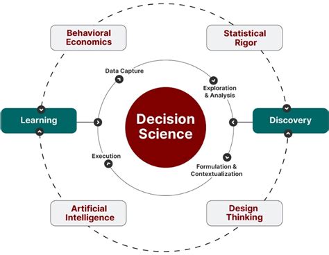 The Science Of Decision Making A Problem Based Approach Using Excel