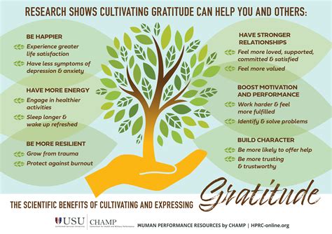 The Science Of Gratitude How Thankfulness Impacts Our Thanksgiving Thankful Science - Thanksgiving Thankful Science