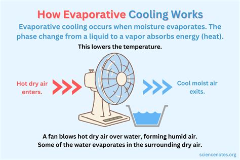 The Science Of How My Cooling Towel Works Science Behind Cooling Towels - Science Behind Cooling Towels