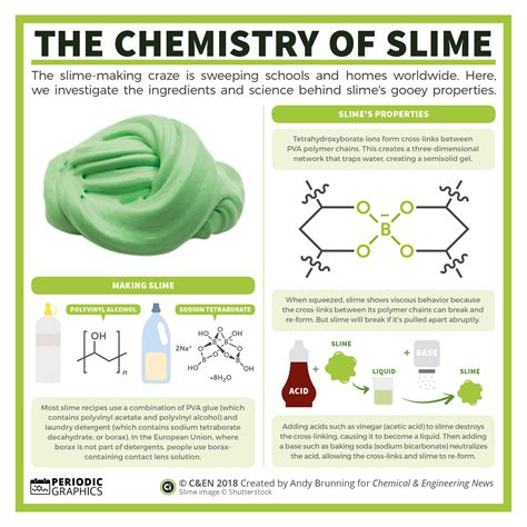 The Science Of How Slime Works Thoughtco Slime Science Experiment - Slime Science Experiment