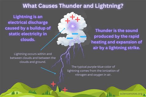 The Science Of Lightning Cool Science Experiment Youtube Lightning Science Experiment - Lightning Science Experiment