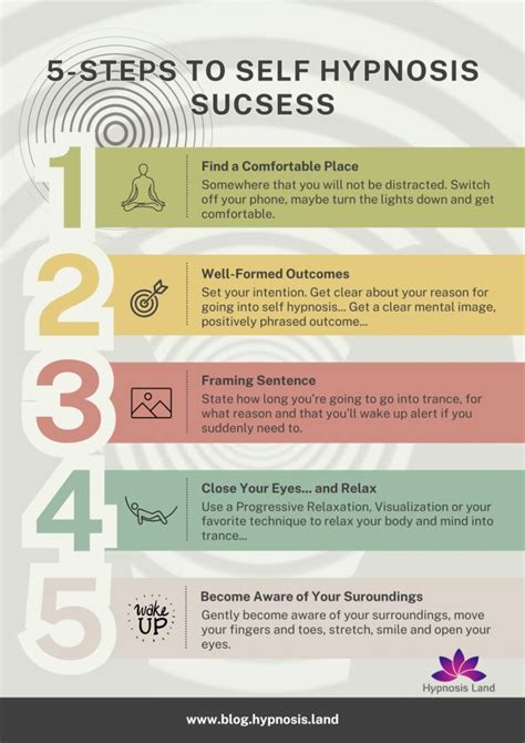The Science Of Self Hypnosis: The Evidence Based Way To Hypnotise Yourself