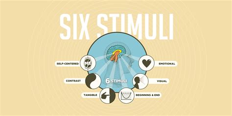 The Science Of Stimulus Boilerplate 6 Stimulus Science - Stimulus Science