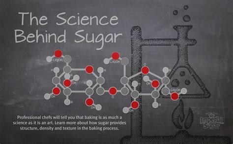 The Science Of Sugar Jayson Lusk Science Of Sugar - Science Of Sugar