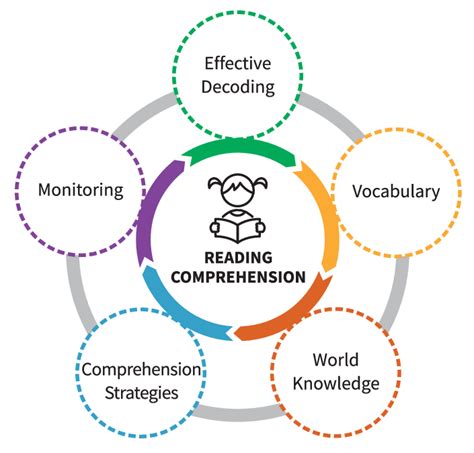 The Science Process Skills Reading Comprehension Passage Printable Science In The News Worksheet - Science In The News Worksheet