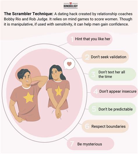 The Scrambler Technique