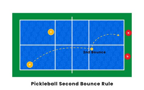 The Second Bounce Of The Ball: Turning Risk Into Opportunity