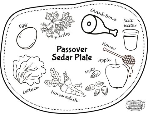 The Seder Plate Coloring Page Passover Haggadah By Seder Plate Coloring Pages - Seder Plate Coloring Pages
