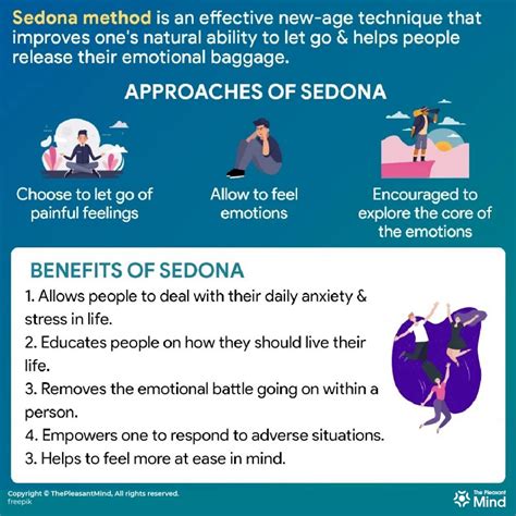 The Sedona Method