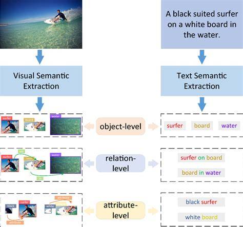 The Semantic Field Of Modal Certainty A Corpus Based Study Of English Adverbs Topics In English Linguistics