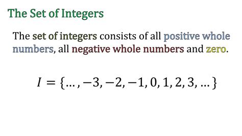 The Set Of Integers Is Countable