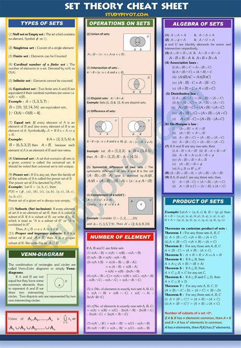 the set theory cheat sheet with instructions for each item and their