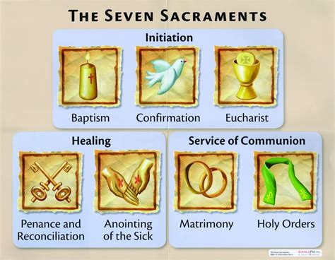 The Seven Sacraments Loyola Press Symbols Of The Catholic Church Worksheet - Symbols Of The Catholic Church Worksheet