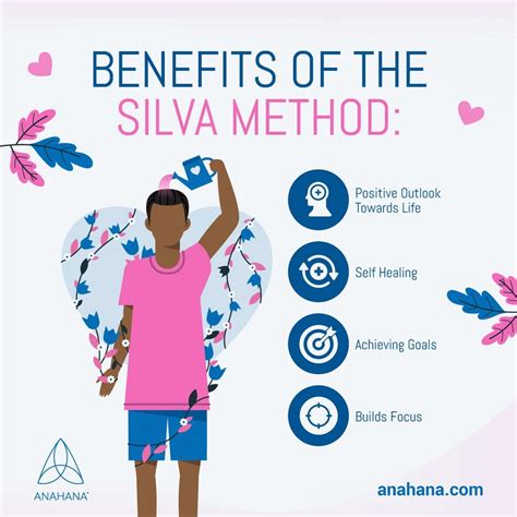 The Silva Method