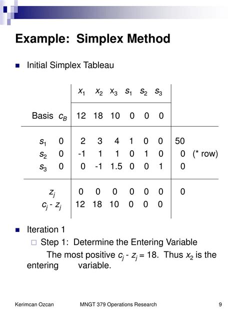 The Simplex Method Springer