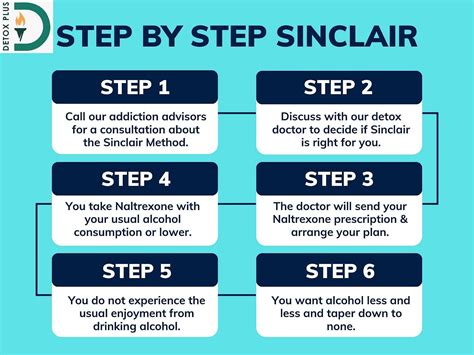 The Sinclair Method
