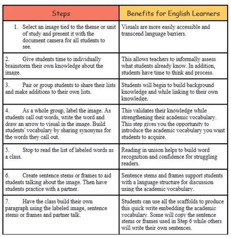 The Six Most Effective Instructional Strategies For Ells Writing Scaffolds For Ells - Writing Scaffolds For Ells