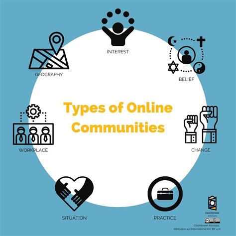 The Six Types Of Online Communities With Examples 3 Types Of Communities - 3 Types Of Communities
