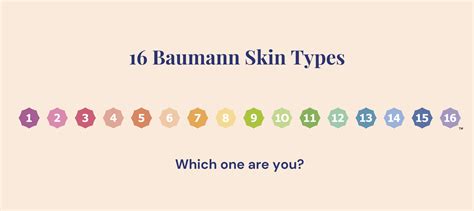 The Skin Type Solution