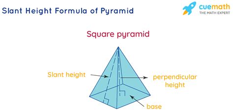 The Slant Height And Base Diameter Of A Conical Tomb