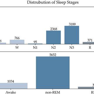 The Sleep Distribution Among Returning Combat Veterans 2011 Pdf