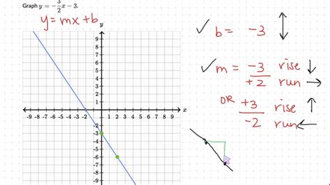 The Slope Formula 8th Grade Math Pre Algebra 8th Grade Math Slope - 8th Grade Math Slope