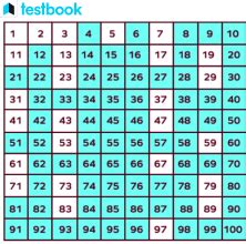 The Smallest Odd Composite Number Is
