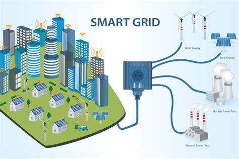 the smart grid enabling energy efficiency and dem
