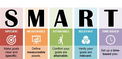 The Smart Model