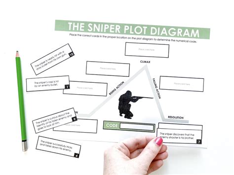 The Sniper Plot Diagram