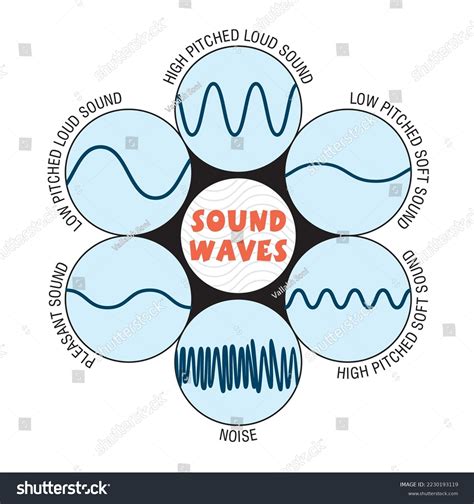 The Sound Of Waves