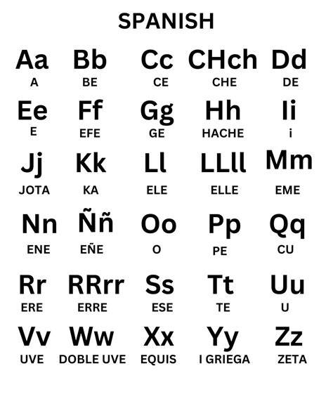 the spanish letter