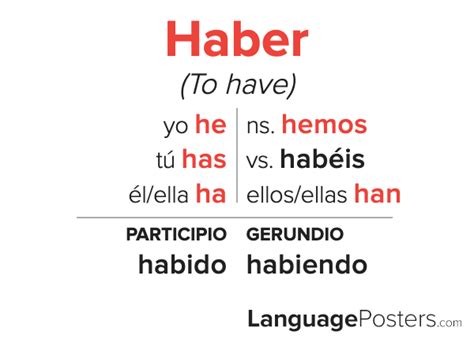The Spanish Verb Haber Uses And Conjugations Uses Acabar De Infinitive Worksheet - Acabar De Infinitive Worksheet
