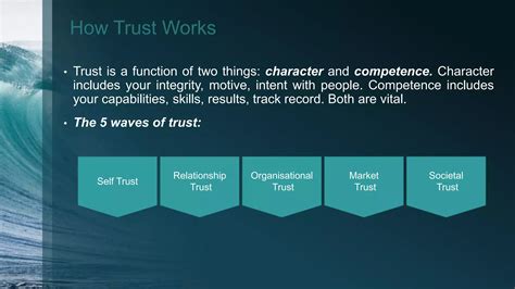 The Speed Of Trust