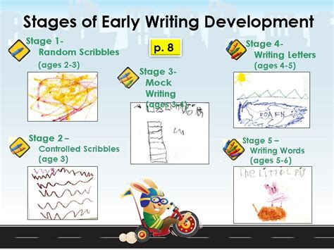 The Stages Of Writing Development In Early Childhood Conventional Writing Stage - Conventional Writing Stage