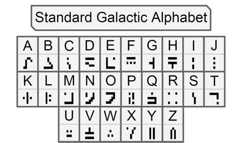 the standard galactic alphabet font