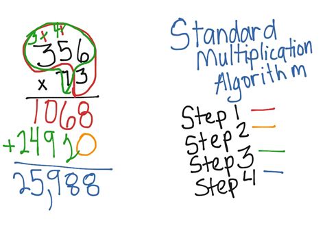 The Standard Multiplication Algorithm Homeschool Math Grade School Multiplication Algorithm - Grade School Multiplication Algorithm