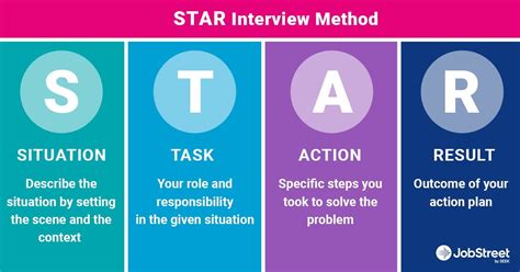The Star Interview How To Tell A Great Story Nail The Interview And Land Your Dream Job