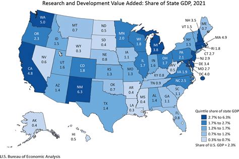 The State Of Statistics In Agricultural Science
