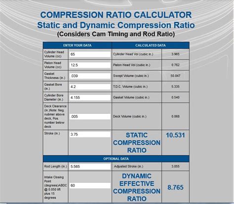 The Static And Dynamic Compression Ratio Calculator Gofastmath Sbc Compression Calculator - Sbc Compression Calculator