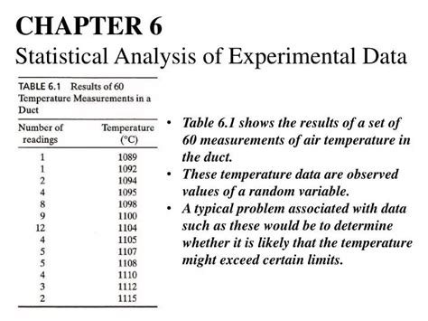 The Statistical Analysis Of Experimental Data John Mandel