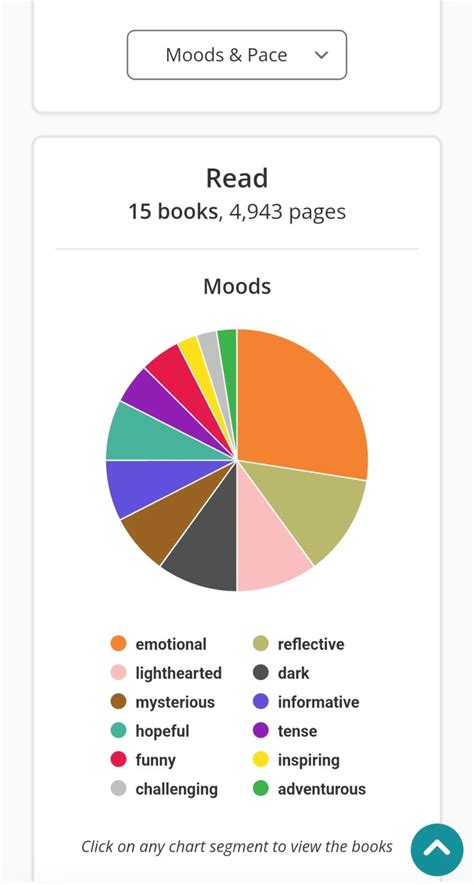 The Story Graph