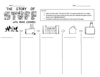The Story Of Stuff Worksheet Procedural Text Worksheet - Procedural Text Worksheet