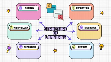 The Structure Of English Language