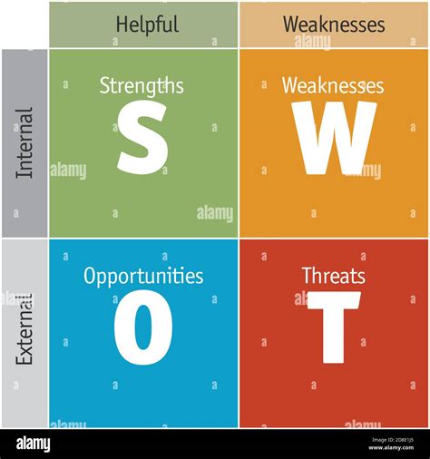 The Swot Analysis Develop Strengths To Decrease The Weaknesses Of Your Business