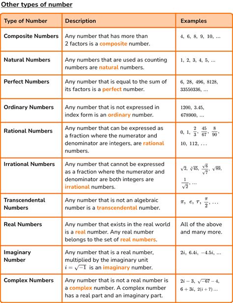 the table shows the number and type of different types of numbers for