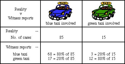 The Taxi Problem Plus Maths Org Math Taxi - Math Taxi