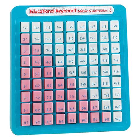 The Teachersu0027 Lounge Math Educational Keyboard Addition Subtraction Educational Keyboard Addition And Subtraction - Educational Keyboard Addition And Subtraction
