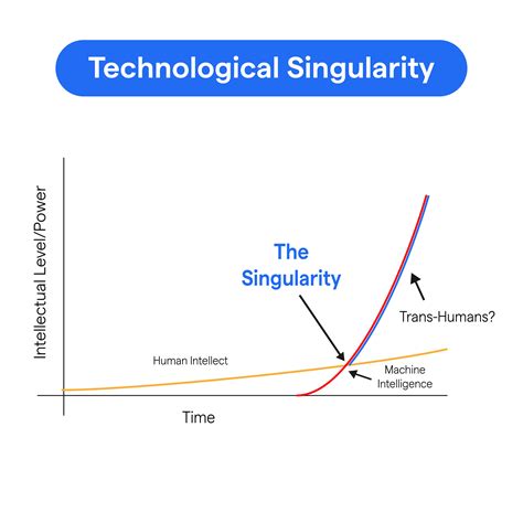 The Technological Singularity ( The M I T Press Essential Knowledge Series)