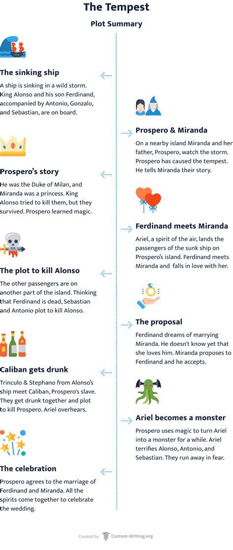 The Tempest Plot